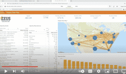 ZEUS SUPPLY CHAIN DATA ANALYTICS