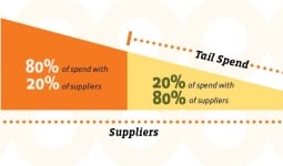 Better Tail Spend Management = Hidden Savings