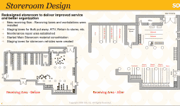 Creating an Efficient Maintenance Room Floor Plan