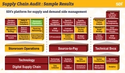 How An MRO Supply Chain Audit Can Uncover Opportunities For Improvement And Cost Savings