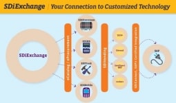 Inside the Game Changer: Configuration-Based Integrations, A Unique MRO Solution