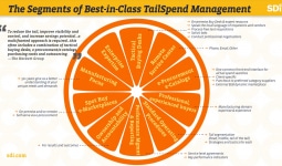 Tail Spend Management Solutions That Work