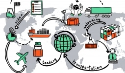 Benefits and Challenges of Digital Supply Chain Integration