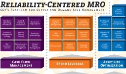 Repair Strategy as a Component of Reliability-Centered MRO