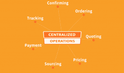 Why Streamlining the MRO Ordering Process is a Necessity