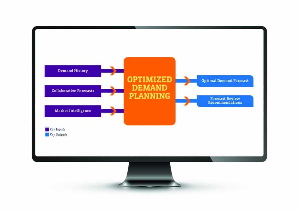 Optimized Demand Planning