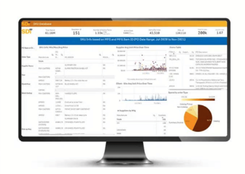 Computer dashboard