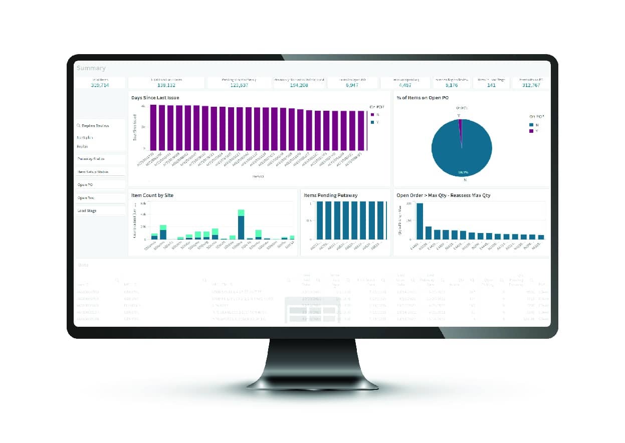 Storeroom Control Storeroom Technology | SDI