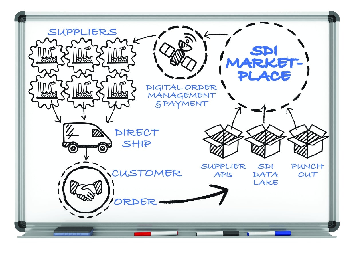 supply chain modeling