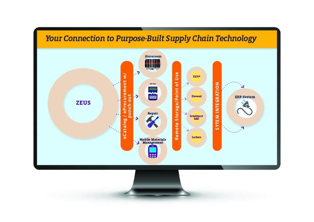 Supply Chain Intergration