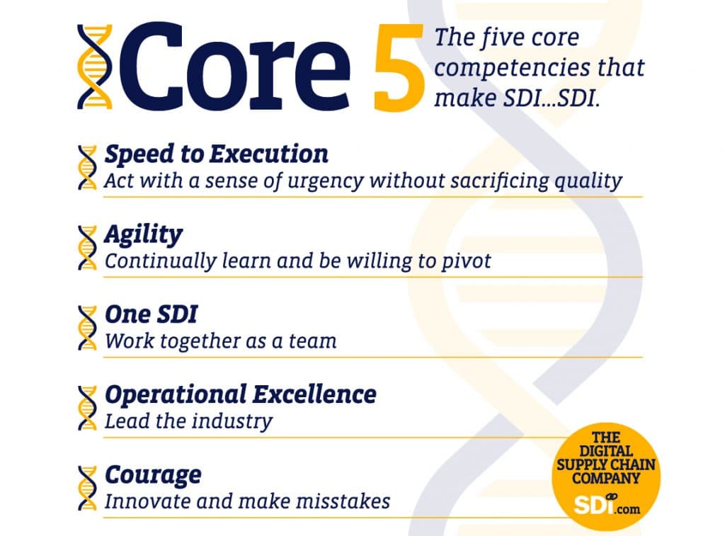 Core5 book