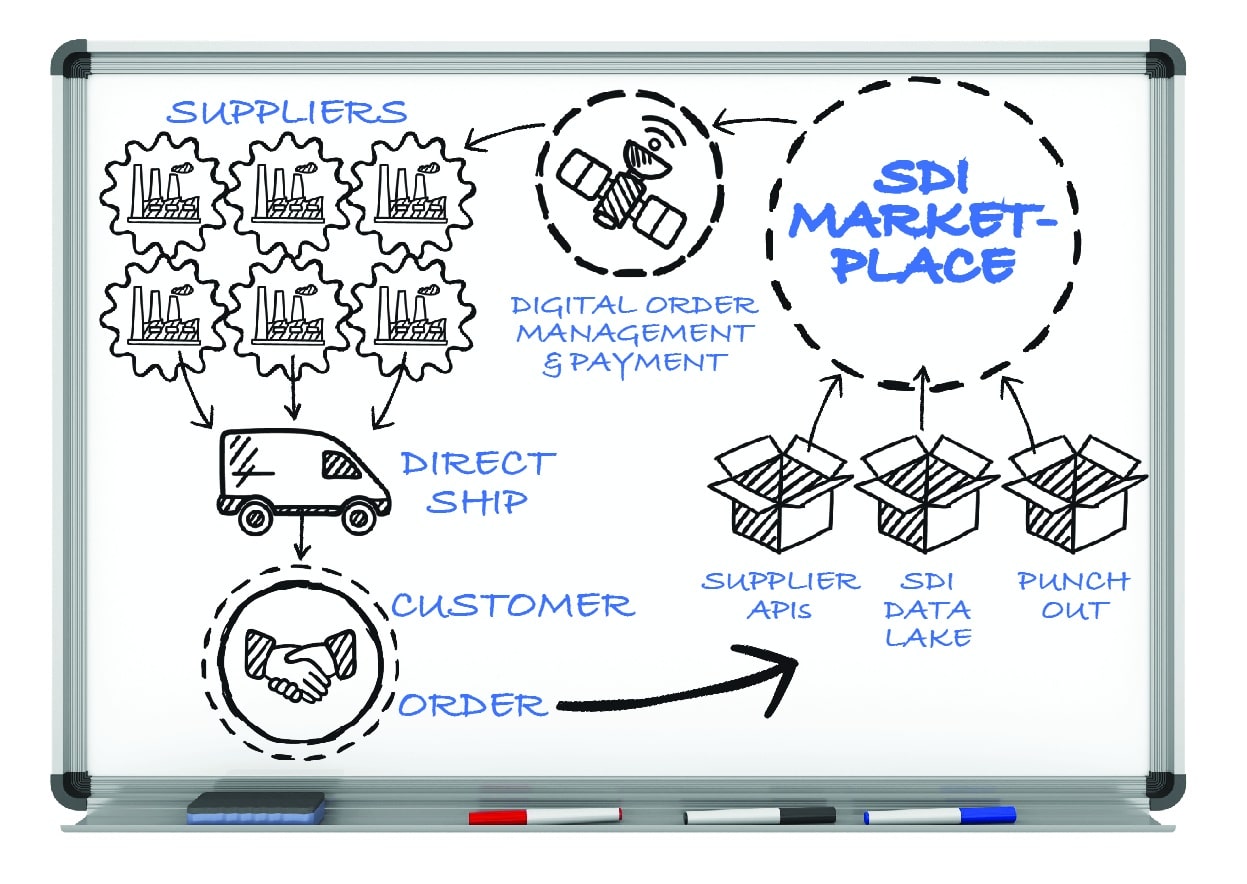 supplychain-modeling-whiteboard2-01-01.jpg