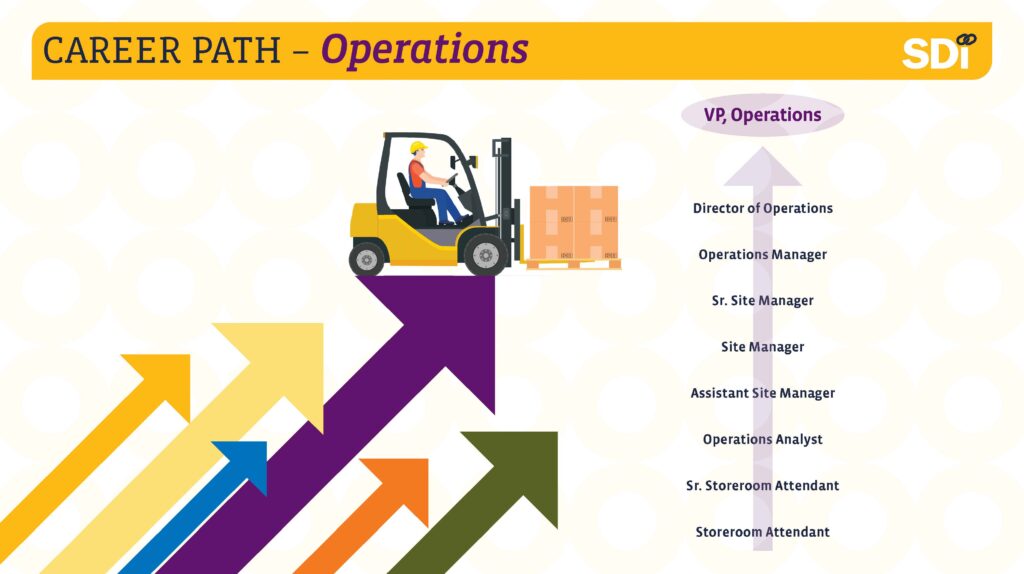 Operations Careers