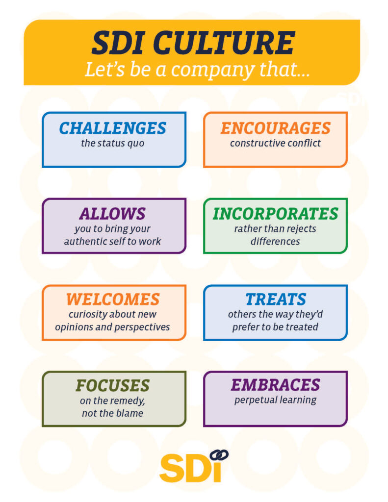 SDI Culture Infograph