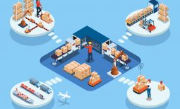 3D Isometric Logistics Supply Chain Management and Delivery concept with Procurement, Manufacturing, Storage, Information Technology, Distribution and Transportation. Vector illustration eps10